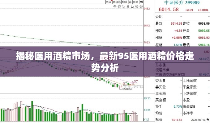 揭秘医用酒精市场,最新95医用酒精价格走势分析