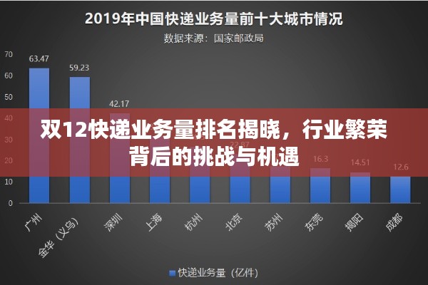 双12快递业务量排名揭晓,行业繁荣背后的挑战与机遇