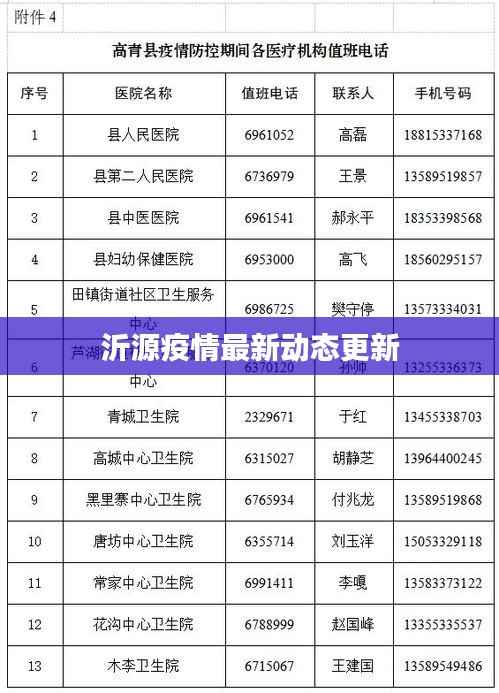 沂源疫情最新动态更新
