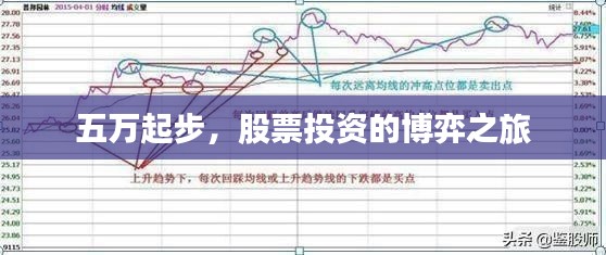 五万起步,股票投资的博弈之旅