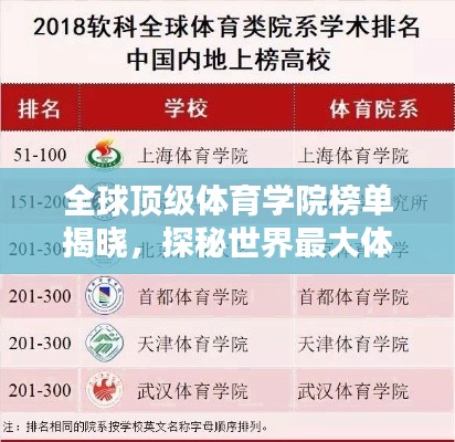 全球顶级体育学院榜单揭晓,探秘世界最大体院排名!