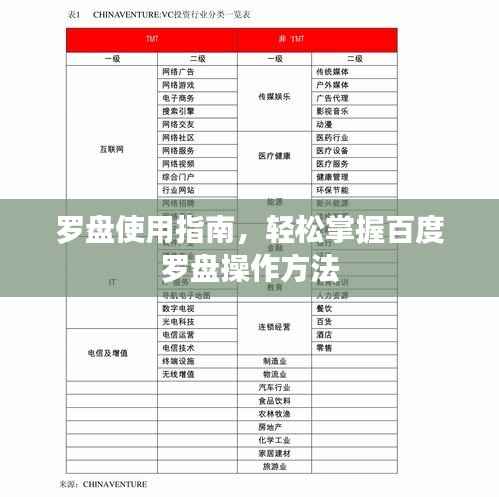 罗盘使用指南,轻松掌握百度罗盘操作方法
